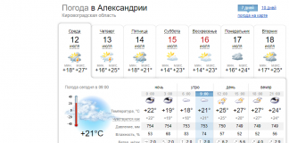УДСНС попереджає про грози та шквали