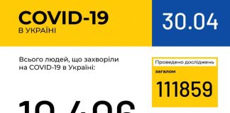 МОЗ: інформація про поширення COVID-19 за останню добу