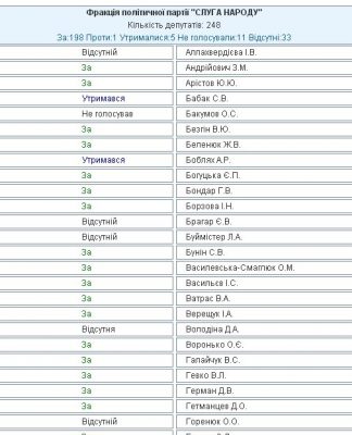 Голосували за Зеленського, а обрали Коломойського?