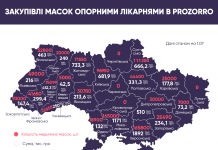 Опорні лікарні Кіровоградщини не закуповували медичні маски через Prozorro